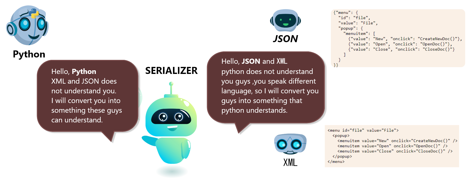 Serializer Infographics Image