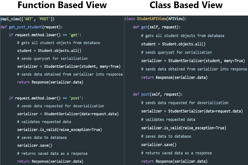 function based view vs class based view